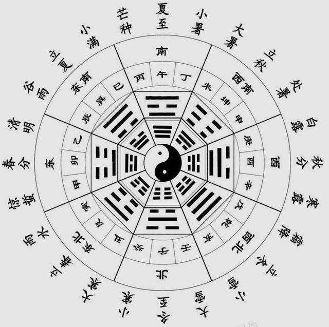 “屬相”有甚么促進作用，為甚么無法外泄？該文給你全闡釋（透漏屬相會遇害嗎）